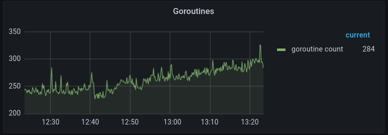The goroutine panel
